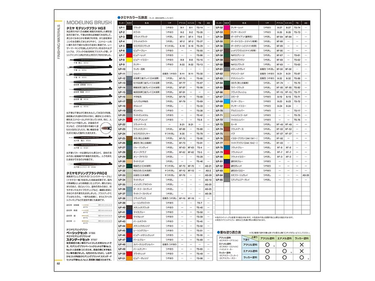 Tamiya 2026 Catalog 64463